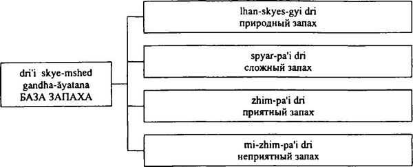 Бидия Дандарон - Избранные статьи; Черная Тетрадь; Материалы к биографии;...