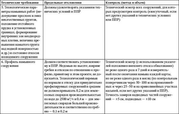 Юрий Казаков - Универсальный справочник прораба. Современная стройка в России...