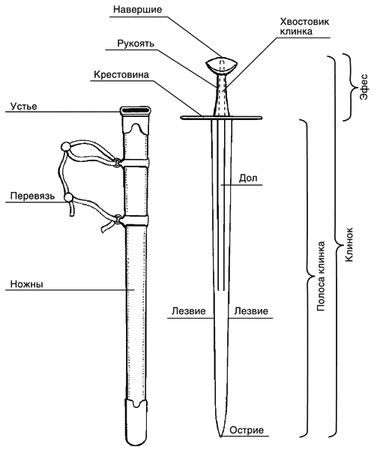 Павел Югринов - Малая энциклопедия холодного оружия