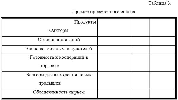Денис Шевчук - Менеджмент: конспект лекций