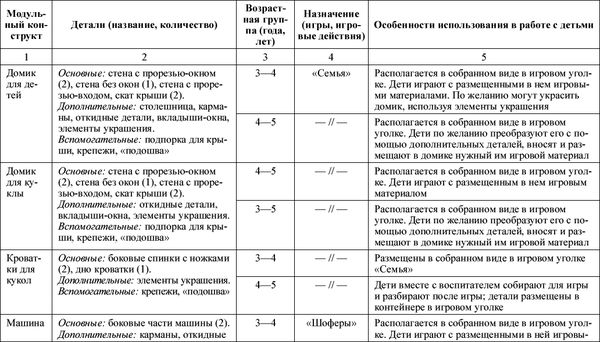 Людмила Пенькова, Ольга Дыбина и др. - Моделирование развивающей...