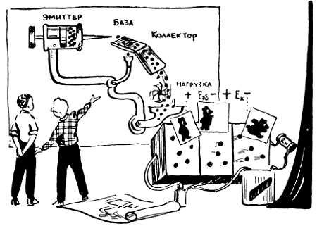 Рудольф Сворень - Шаг за шагом. Транзисторы