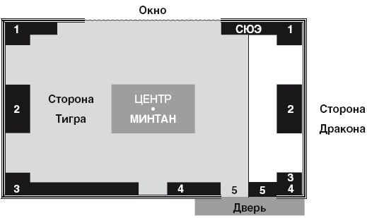Валентин Огудин - Золотые правила фэншуй. 10 простых шагов к успеху,...