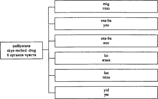 Бидия Дандарон - Избранные статьи; Черная Тетрадь; Материалы к биографии;...