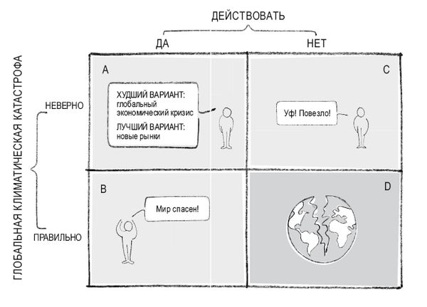 Роман Чеппелер, Микаэль Крогерус - Книга перемен