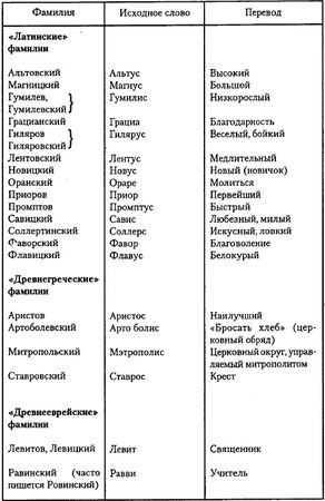 Юрий Федосюк - Что означает ваша фамилия?