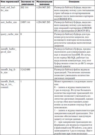 Виктор Гольцман - MySQL 5.0. Библиотека программиста