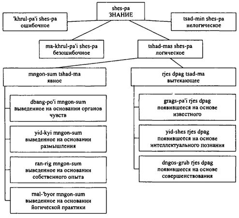 Бидия Дандарон - Избранные статьи; Черная Тетрадь; Материалы к биографии;...