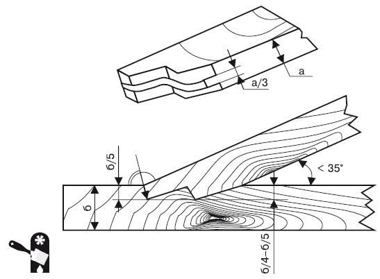 Иван Никитко - Баня, сауна. Строим своими руками