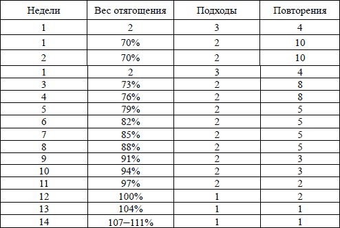 Андрей Макурин - Продуманный тренинг