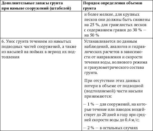 Юрий Казаков - Универсальный справочник прораба. Современная стройка в России...