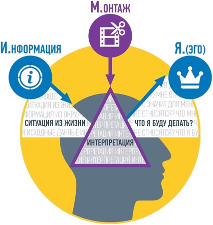 Ицхак Пинтосевич - Сделай! Твой первый шаг