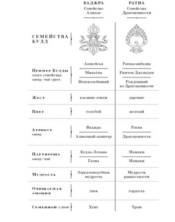 Ангелика Прензель - Небесные танцовщицы. Истории просветленных женщин Индии и Тибета