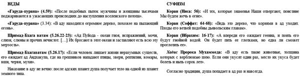 Асель Айтжанова - Ислам и Веды. Опыт сравнительного изучения суфийской и...