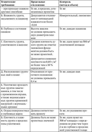 Юрий Казаков - Универсальный справочник прораба. Современная стройка в России...