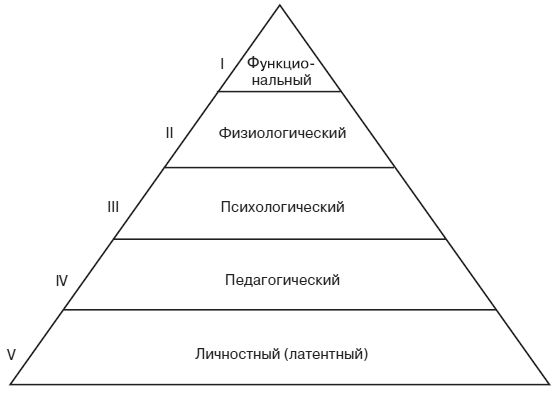 Елена Леванова, Анна Волошина и др. - Игра в тренинге. Возможности игрового...