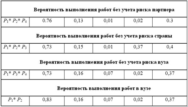 Денис Шевчук - Менеджмент: конспект лекций