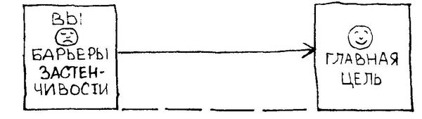 Филипп Зимбардо - Застенчивость