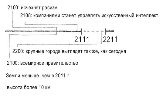 Роман Чеппелер, Микаэль Крогерус - Книга перемен