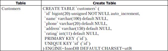 Виктор Гольцман - MySQL 5.0. Библиотека программиста