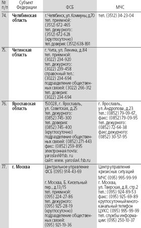 Сборник - Антитеррор. Практикум для горожанина
