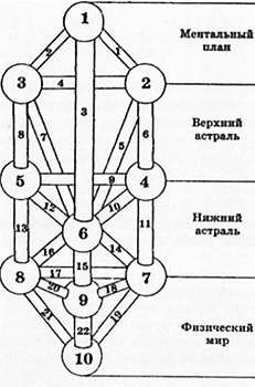 Борис Моносов - Файербол-5: Путешествие в ментальную сферу