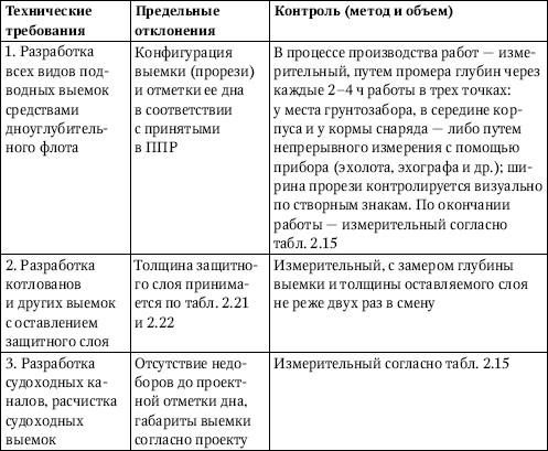 Юрий Казаков - Универсальный справочник прораба. Современная стройка в России...