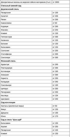Елизавета Морозова - Стиль вашего сада