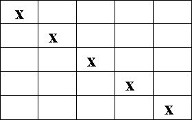 Александр Шорин - Тестирование с помощью Чатуранги