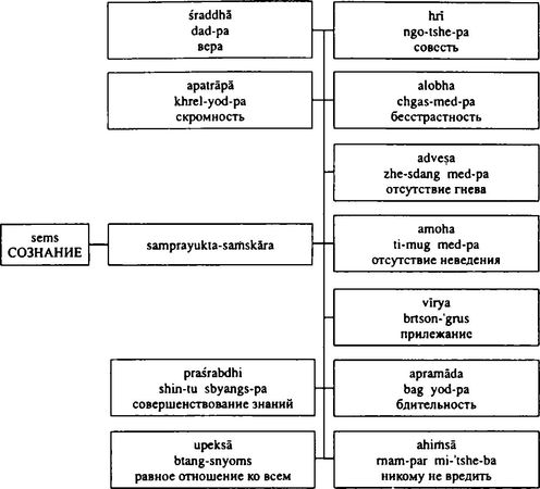 Бидия Дандарон - Избранные статьи; Черная Тетрадь; Материалы к биографии;...