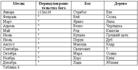 Владимир Шемшук - Волхвы. Часть 1