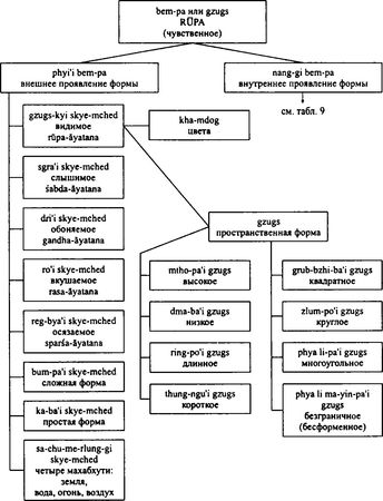 Бидия Дандарон - Избранные статьи; Черная Тетрадь; Материалы к биографии;...