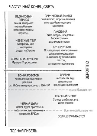Роман Чеппелер, Микаэль Крогерус - Книга перемен