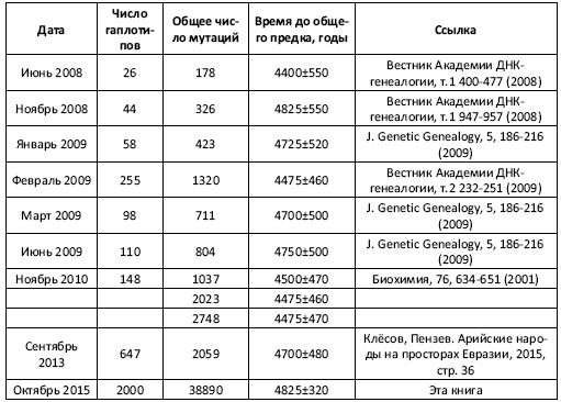 Анатолий Клёсов - Кому мешает ДНК-генеалогия?