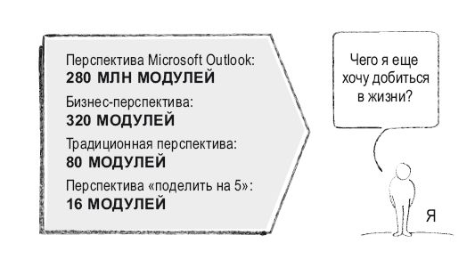 Роман Чеппелер, Микаэль Крогерус - Книга перемен