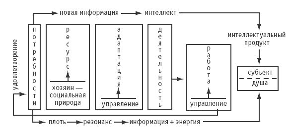 Игорь Калинаускас - Логика и практика единого. Интеллектуальная авантюра I-II