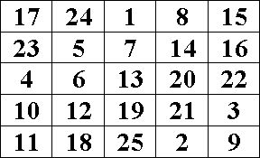 Александр Шорин - Тестирование с помощью Чатуранги