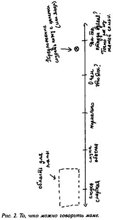 Уильям Сатклифф - Дурное влияние