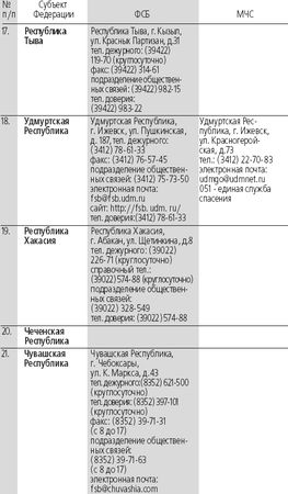 Сборник - Антитеррор. Практикум для горожанина