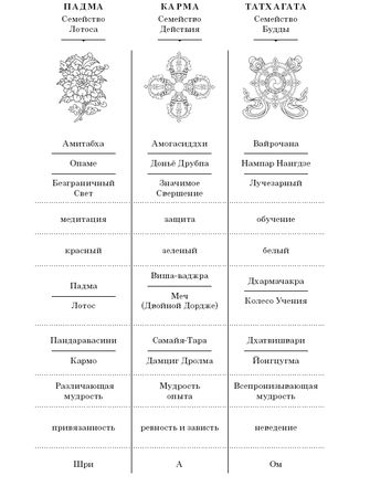 Ангелика Прензель - Небесные танцовщицы. Истории просветленных женщин Индии и Тибета