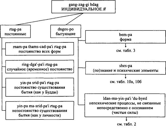 Бидия Дандарон - Избранные статьи; Черная Тетрадь; Материалы к биографии;...