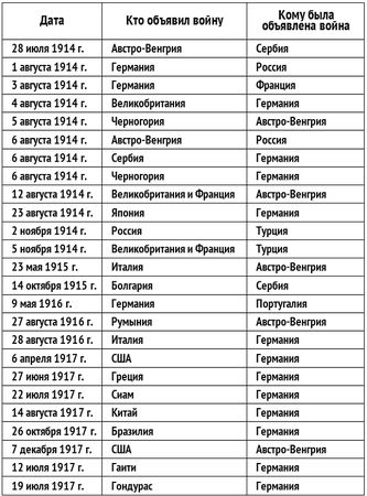 Алексей Ардашев - Великая окопная война. Позиционная бойня Первой мировой