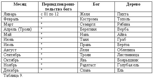 Владимир Шемшук - Волхвы. Часть 1