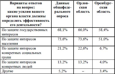 Коллектив авторов - Социология права: Учебник
