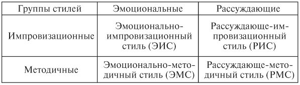 Мария Ткачева - Педагогическая психология: конспект лекций