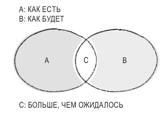 Роман Чеппелер, Микаэль Крогерус - Книга перемен