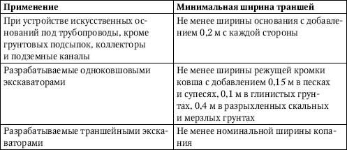 Юрий Казаков - Универсальный справочник прораба. Современная стройка в России...