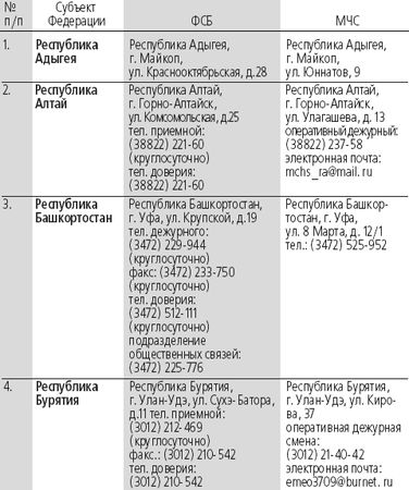 Сборник - Антитеррор. Практикум для горожанина