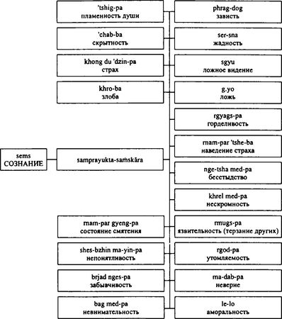 Бидия Дандарон - Избранные статьи; Черная Тетрадь; Материалы к биографии;...