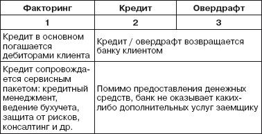 Коллектив авторов - Банковское право: Шпаргалка